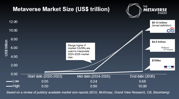Metaverse market size map