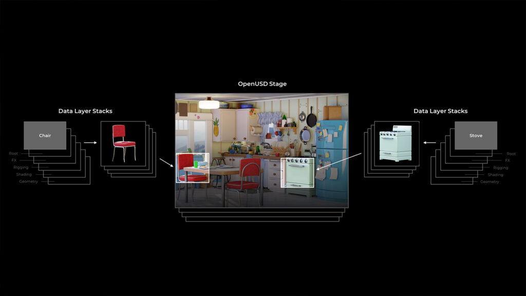 Interface of NVIDIA digital twin platform